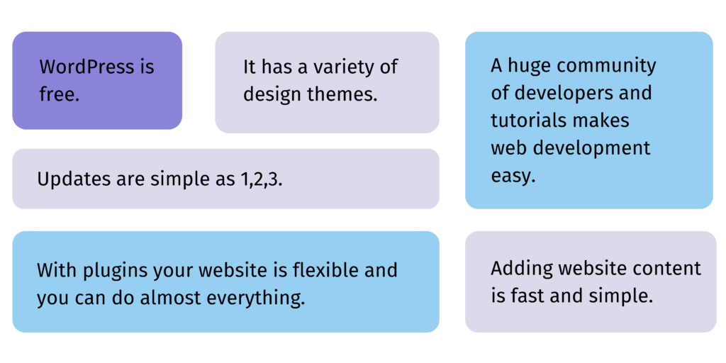 The benefits of using a WordPress for content building
